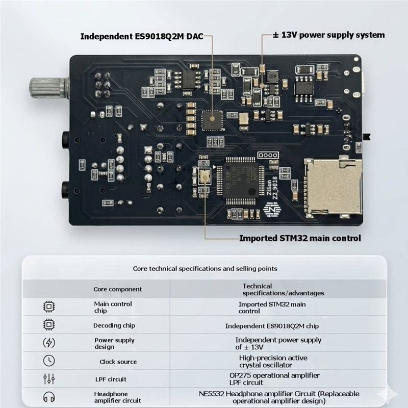 AS95-DSD Dard Decodering Hifi  - Es9018 Dac recensie en prijs
