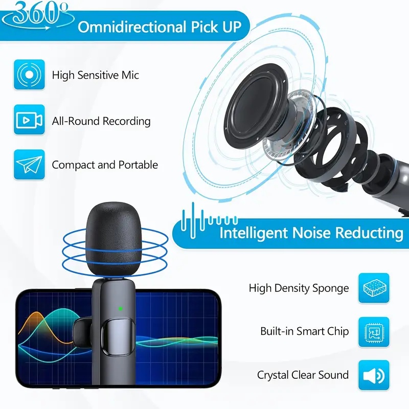 2026 Draadloze Lavalier Microf - Condenser Microphone Kit recensie en prijs