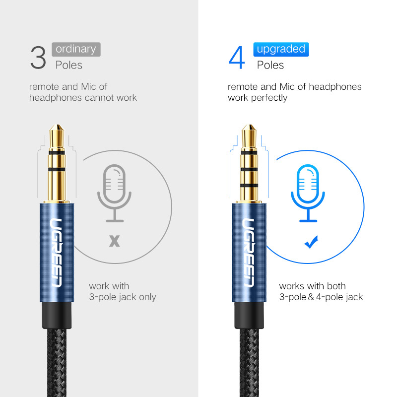 UGREEN 3,5 mm mannelijke naar  - Audio Cable Rca recensie en prijs